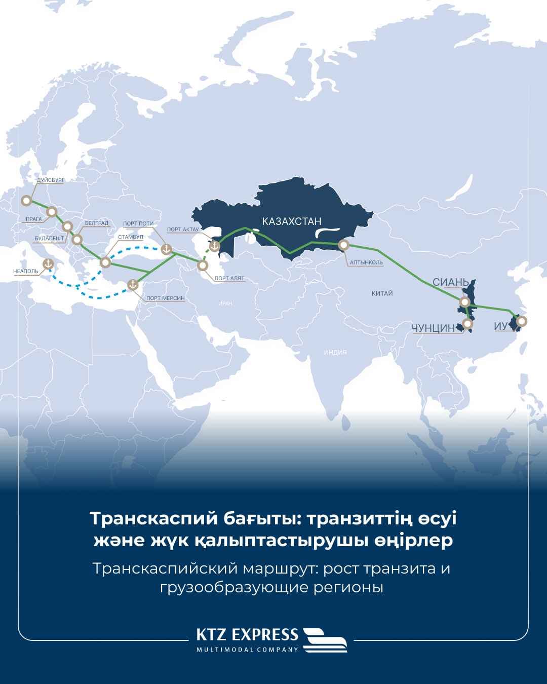 Транскаспийский международный транспортный маршрут: текущие тенденции и  грузообразующие регионы
